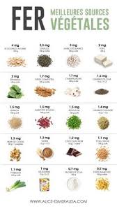 Tableau Des Aliments Les Plus Riches En Fer D Origine Vegetale Pour Les Vegetariens Vegeta Alimentation Aliments Riches En Potassium Alimentation Vegetarienne