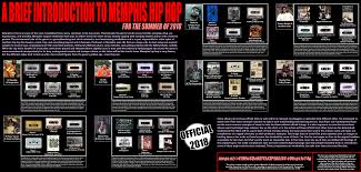 Memphis Hip Hop Guide Chart New 2018 Memphisrap