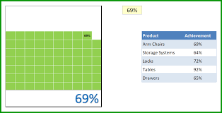 How To Create A Waffle Chart In Excel Static Interactive