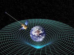 Image result for Science Physics Relativity Associations