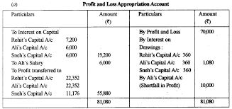 Iscaccounts Questionpaper2015 Solvedforclass12 Aplustopper In 2020 Question Paper This Or That Questions Cash Flow Statement
