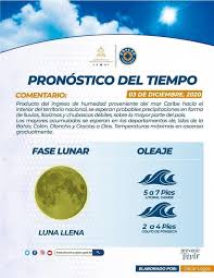 Pronostico Del Clima Codem Santa Rosa De Copan Facebook