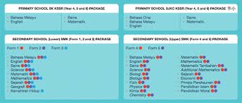 We are one of the largest and leading home tuition agency in. Top Online Tuition In Malaysia For Upsr Pt3 And Spm