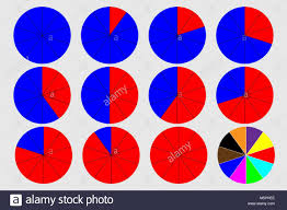 Pie Graph Circle Percentage Chart 0 10 20 30 40 50 60 70 80