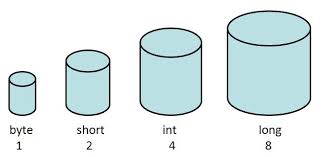 Java Variables And Data Types With Example