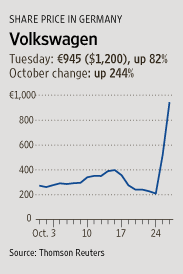 We did not find results for: Vw S 348 Two Day Gain Is Pain For Hedge Funds Wsj
