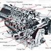 Below we have shared the very first image of this blog post here this specific impression bmw wiring diagrams 2001 bmw wiring diagrams online sharedw with regard to 2003 bmw 325i engine diagram preceding will. 1