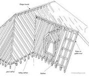 What is the angled part of a roof called?