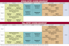 University Of South Carolina Academic Calendar You Calendars Https Www Youcalendars Academic Calendar University Of South Carolina How To Memorize Things