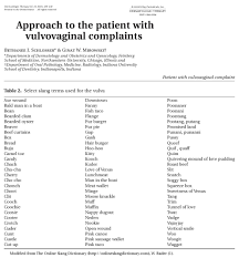 Check spelling or type a new query. Urbandictionary Medical Science Best Paper Ever Imgur