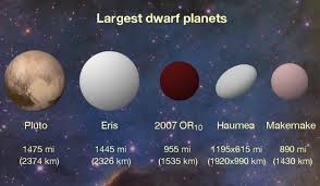 Meet 2007 Or10 The Largest Dwarf Planet In Our Solar System