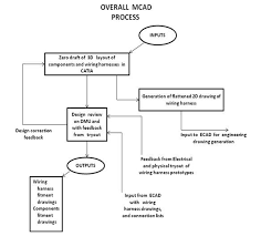 Computer Aided Design Cad Based Design Of Wiring Harnesses