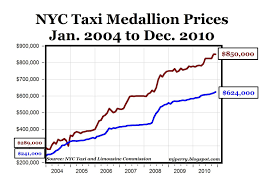 The Economics Of Anti Consumer Protectionist Taxi Cartels