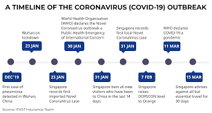 Business support packages offered by governments in overseas we, supported by the singapore business federation, have also enhanced the business. Does My Travel Insurance Cover The Coronavirus Covid 19