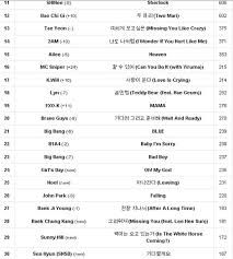 Kpop Charts This Week Www Bedowntowndaytona Com
