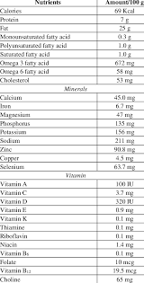 Visit calorieking to see calorie count and nutrient data for all portion sizes. Nutrition Facts Label For Raw Eastern Wild Mollusks Oyster Download Scientific Diagram