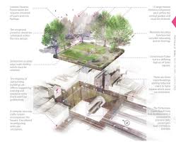Landscape Architecture Portfolio Clippedonissuu Landscape Architecture Portfolio Landscape Architecture Architecture Portfolio