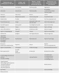 Welche konsequenzen bringt die gewerbeanmeldung mit sich? Gewerbe Anmelden Die Checkliste Zur Gewerbeanmeldung