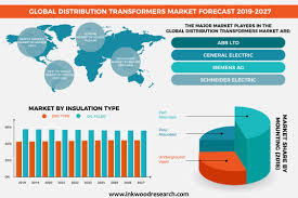 Pin On Global Market Research Reports