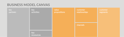 Using The Business Model Canvas Template In Draw Io Draw Io