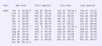 Partial Lunar Eclipse On July 16 17 Tonight Earthsky