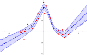 bayesian neural nets regression optimistic networking
