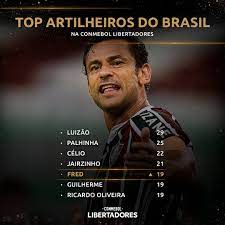 Atacante do flamengo lidera a artilharia da competição em 2021 o flamengo deu um passo importante para chegar às semifinais da libertadores 2021. Conmebol Libertadores On Twitter Ele Pegou Mais Um Fredgol9 Subiu No Ranking De Artilheiros Do Brasil Na Conmebol Libertadores E Ja Esta Na Quinta Posicao 1 9 Gols Idolo Do Fluminensefc