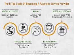 Maybe you would like to learn more about one of these? Want To Become A Payment Service Provider A Psp Find Out What Are The Costs Involved Http Unipaygateway Com En Unipay Ga How To Become Gate Way Payment