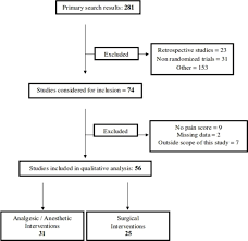 Exercises after hysterectomy to reduce hysterectomy side effects. Pain Management After Laparoscopic Hysterectomy Systematic Review Of Literature And Prospect Recommendations Regional Anesthesia Pain Medicine