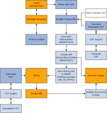 Real Estate Acquisition Process Flow Chart Www