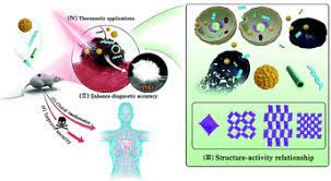 This ionic compound can catalyze the decomposition of hydrogen peroxide. Nanostructured Manganese Dioxide For Anticancer Applications Preparation Diagnosis And Therapy Nanoscale Rsc Publishing
