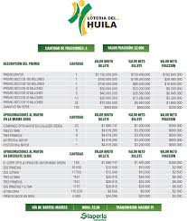 4497 del martes 1 de junio 2021, esta noche apuesta por un premio mayor de $1.200 millones de pesos, recuerda que que este es el resultado del premio mayor del martes 1 de junio 2021 el cual sera publicado en vivo despues de las 11 de la noche. Loteria I Loteria De Santander I La Perla Sured