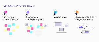 How Exactly Do You Find Insights From Qualitative User Research By Taylor Nguyen Ux Collective