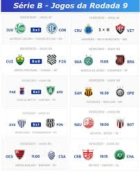 Confira a tabela de classificação do brasileirão série b 2020 atualizada e as notícias dos próximos jogos do seu time em gaúchazh.com. Serie B Do Campeonato Brasileiro Confira A Classificacao Atualizada Os Resultados E Os Jogos Da Rodada Jornal Da Midia