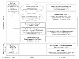 Im folgenden zeigen wir dir zwei beispiele zur partiellen intergation: 2