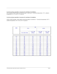 48 Accurate Iec Ampacity Chart