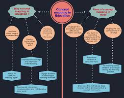 Teachers Guide To The Use Of Concept Maps In Education Infographic Educational Infographic Teacher Guides Education