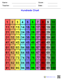 Hundreds Chart Counting With A Colored Hundreds Chart
