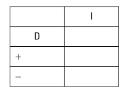 Calculus Ii For Dummies Cheat Sheet Dummies