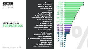 Somos un partidos de larga trayectoria en chile con presencia desde 1912. Ciudadanos Somos Todos Beitrage Facebook