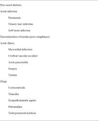 Diabetic Ketoacidosis And Hypersmolar Non Ketotic Coma Endocrinology Advisor