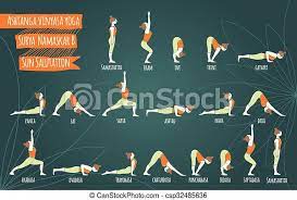 Surya namaskar (or sun salutation) is a detailed instruction for beginners on surya namaskara b, or sun salutation b, by luke jordan. Surya Namaskar 2 Grun Surya Namaskar B Sonnenbestrahlungskomplex Ashtanga Vinyasa Yoga Yoga Posen Asana Canstock