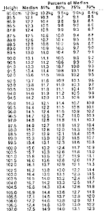 Handout 8c Weight For Age Chart