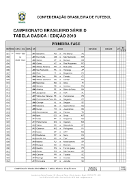 Acompanhe a classificação e os jogos do campeonato brasileiro série a e b, e as notícias sobre o brasileirão no campeonatobrasileiro.com.br. A Tabela Basica Da Serie D De 2019