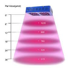 11 spectrum led grow light. 11 Led Grow Lights Ideas Led Grow Lights Grow Lights Growing
