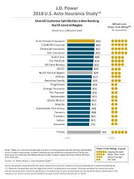 Wisconsin Car Insurance Rates Proven Guide