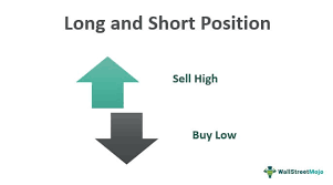 All you need to do is sell a position near resistance and. Long And Short Positions Definition Example Advantages