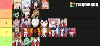 Character Ranking Kakegurui Kakegurui the movie part 2 | eiga kakegurui part 2 (2021). character ranking kakegurui