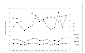 Whether it is the installation of moisture barriers, ventilation installation or fungus. Forests Free Full Text Differences In Growth And Log Quality Of Douglas Fir Pseudotsuga Menziesii Mirb Franco Provenances Html