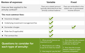 Guide To Annuity Fees Fidelity